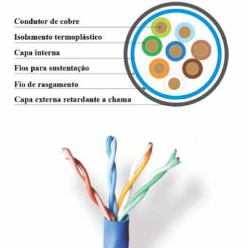 Cable UTP Cat 5e EXTERIOR / AutoSustentable / DOBLE VAINA  / 100%  300M | MPT - 4