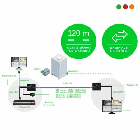 Extensor HDMI + IR x UTP | 120 mts |  / VEX 3120 G2 4k | INTELBRAS - 3