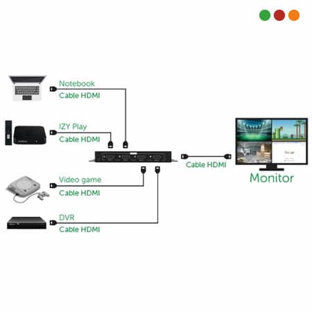 Splitter HDMI 4 Puertos  / VEX 3004 MULTI-VIEWER - INTELBRAS - 4
