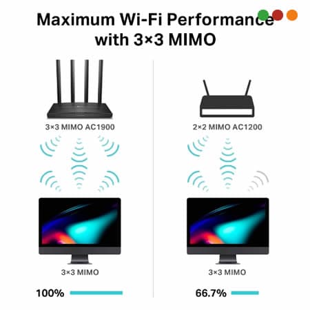 zzRed Inal - Router Archer C80 AC 1900 DualBand Giga | TP-LINK - 3