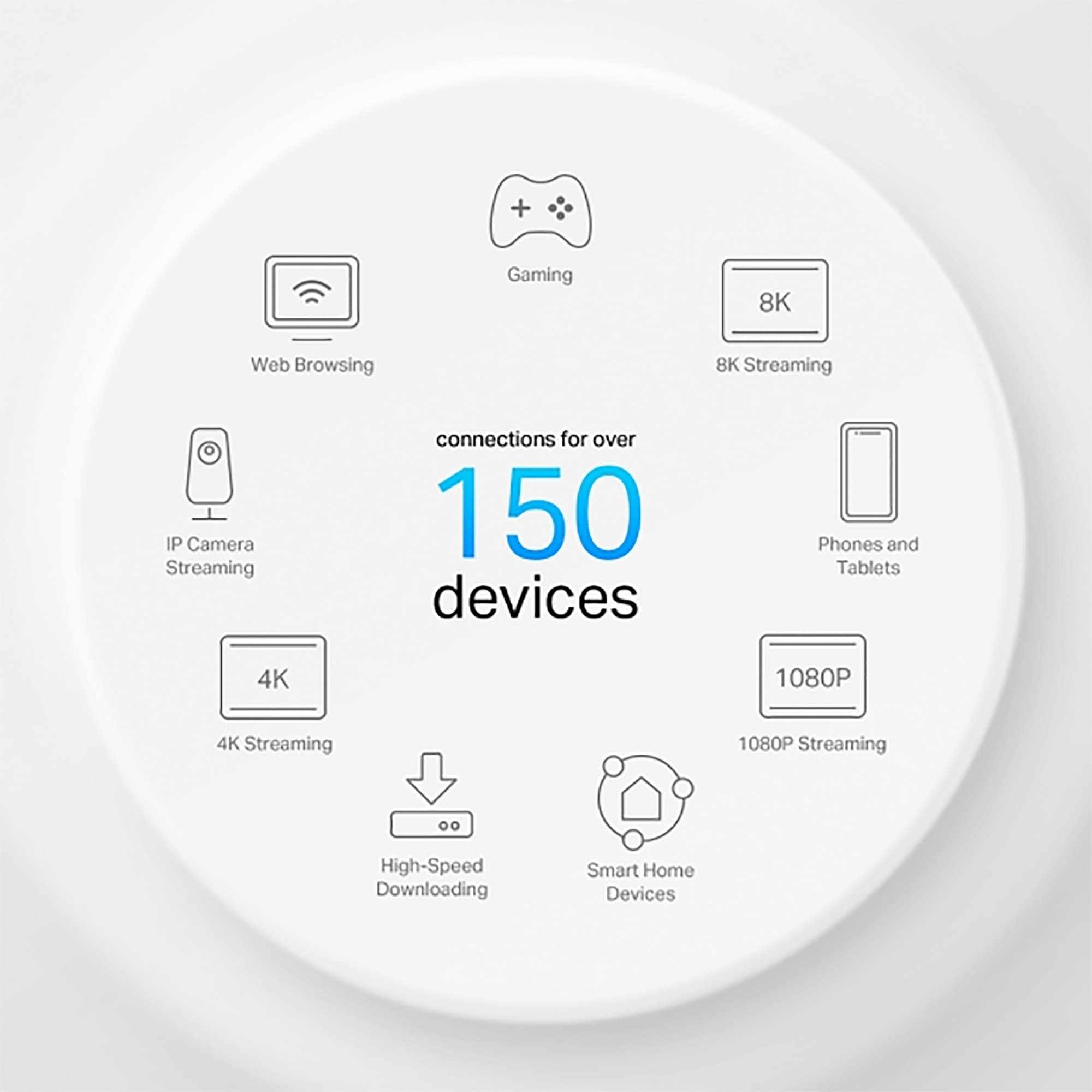 Access Point Tp-Link Deco X50 2,4ghz/5ghz Ax3000
 - 4