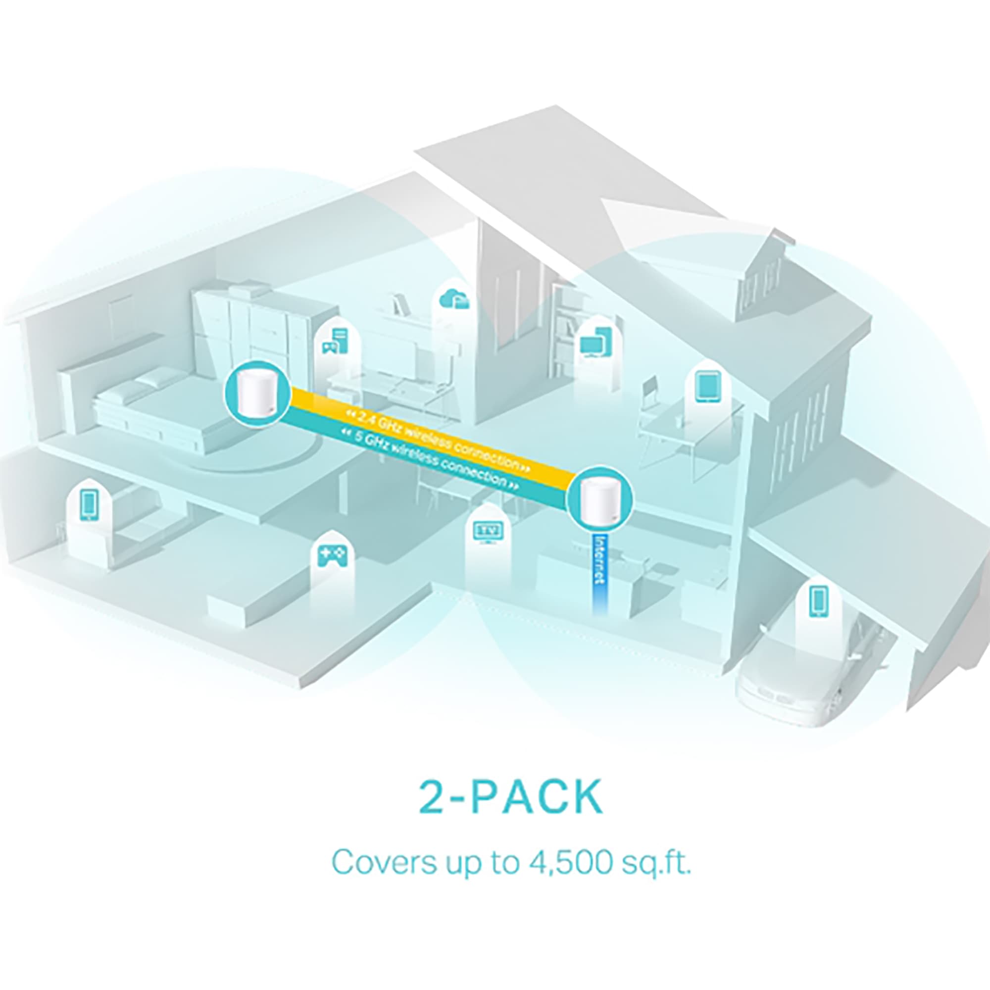 Access Point Tp-Link Deco X50 2,4ghz/5ghz Ax3000
 - 6
