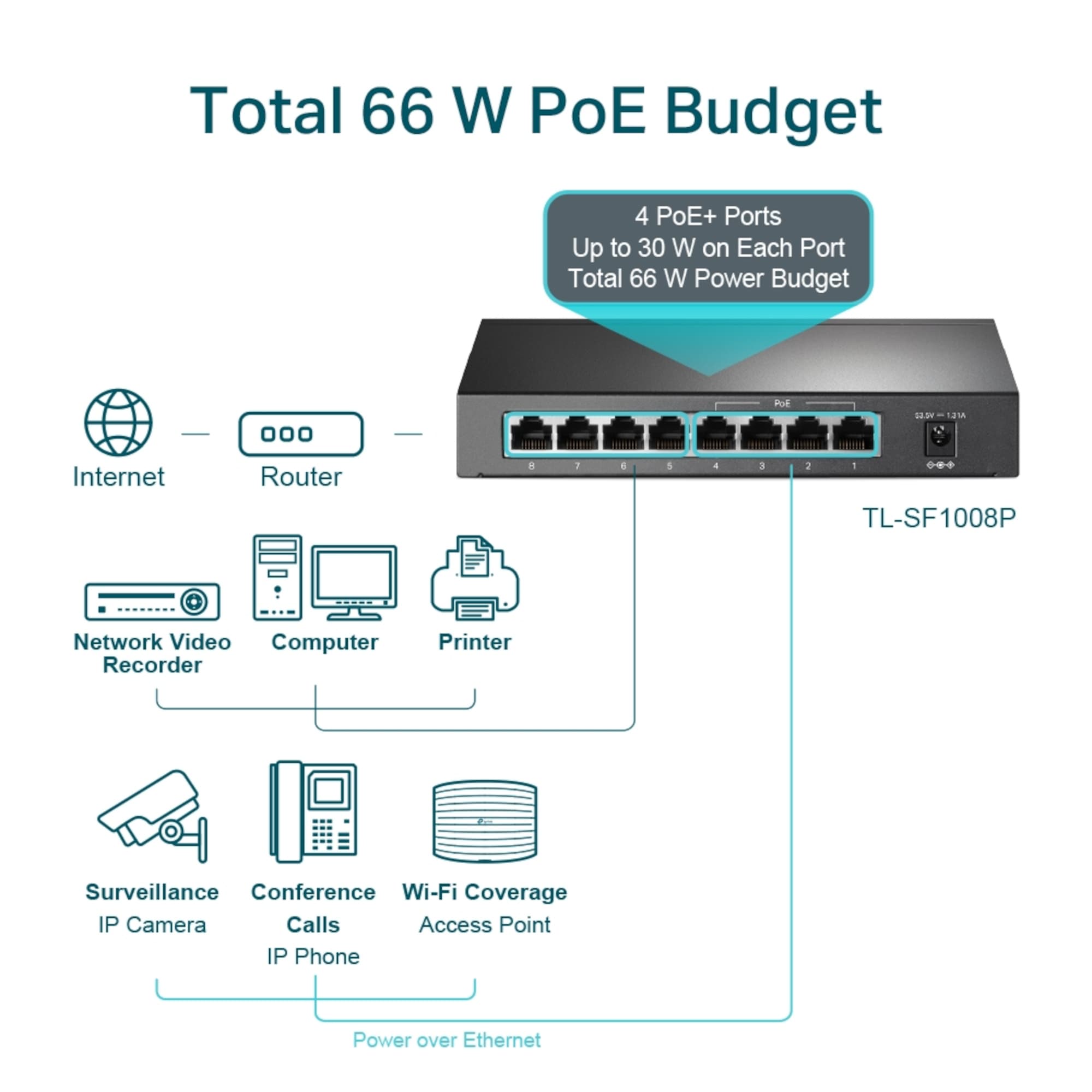 Switch Tp-Link Tl-sf1008p 8 Puertos 10/100 4 PoE - 4
