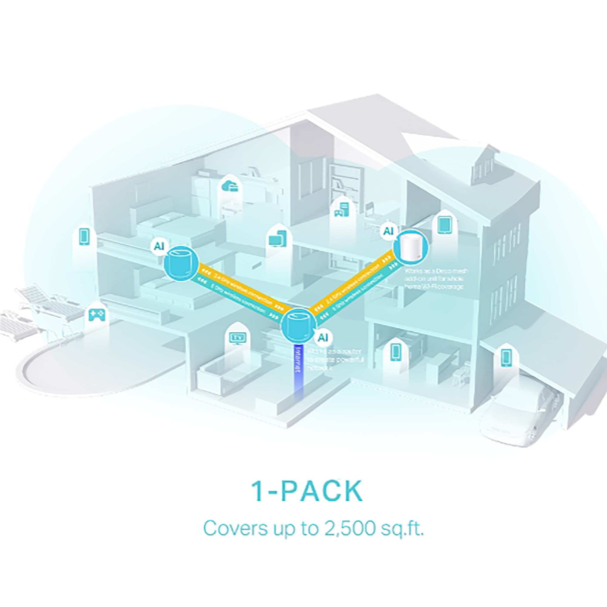 Access Point Tp-Link Deco X50 2,4ghz/5ghz Ax3000 Pack x2 - 5