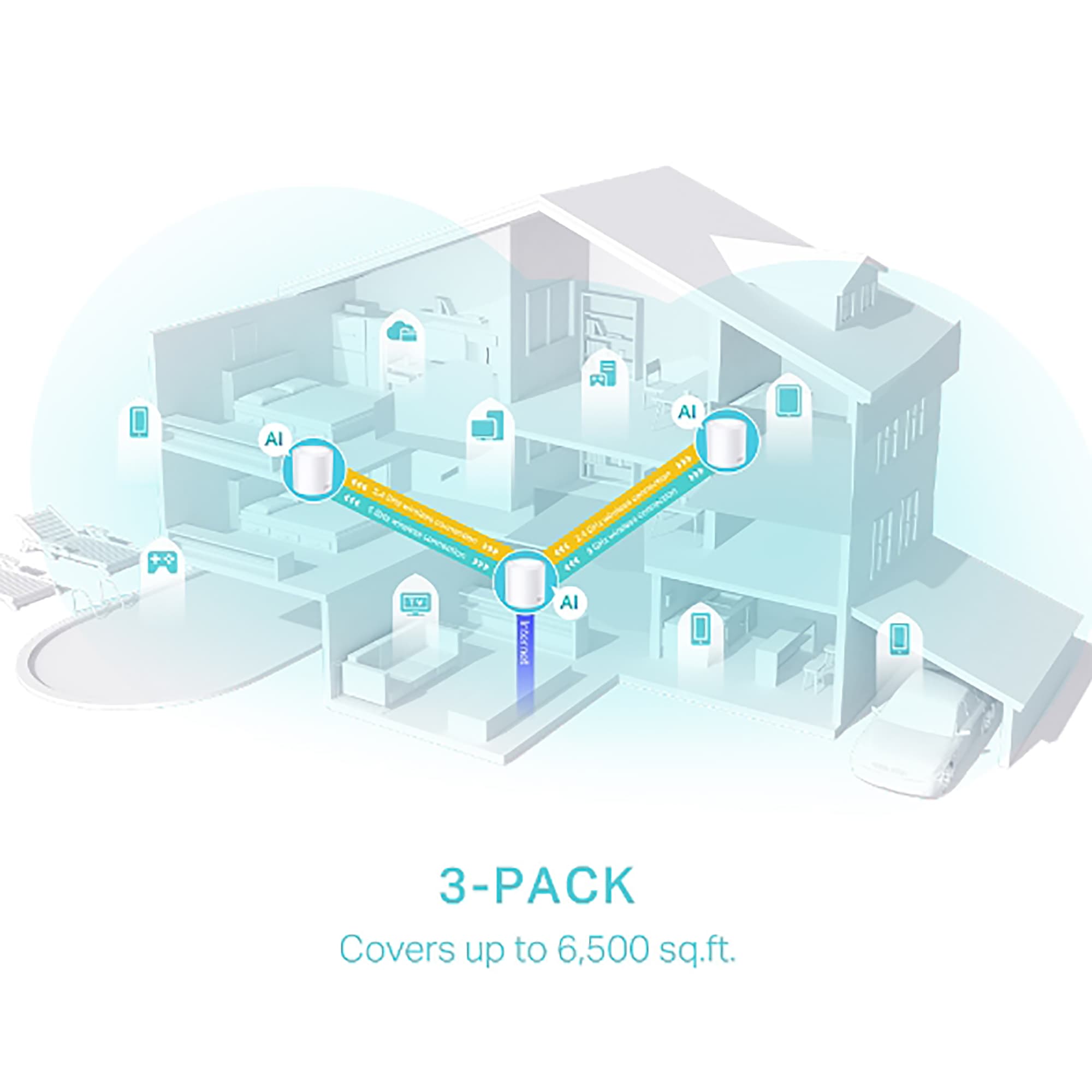 Access Point Tp-Link Deco X50 2,4ghz/5ghz Ax3000 Pack x3 - 7