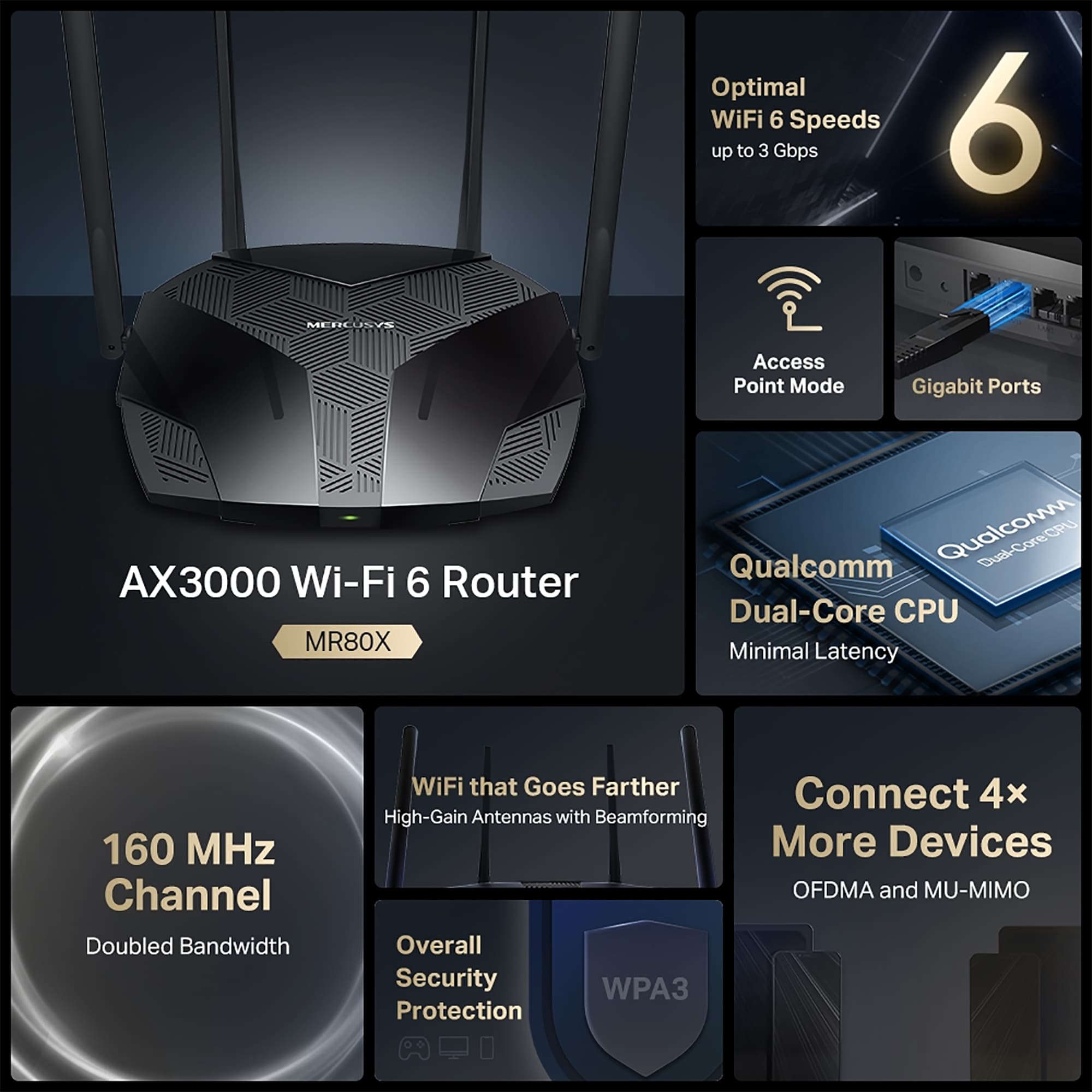 Router Mercusys Mr80x Wifi 6 De Doble Banda Ax3000 - 6