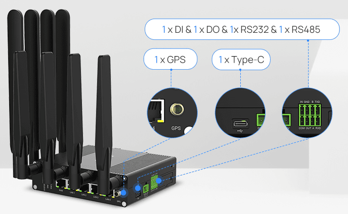 ROUTER MILESIGHT 5G DUAL SIM WIFI POE 5*GB GPS - 2