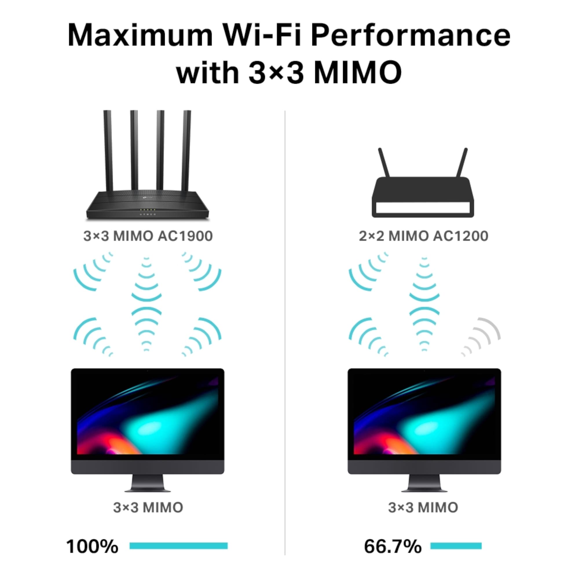 Router Inalámbrico Tp-Link Archer C80 Dual Band Ac1900 - 4