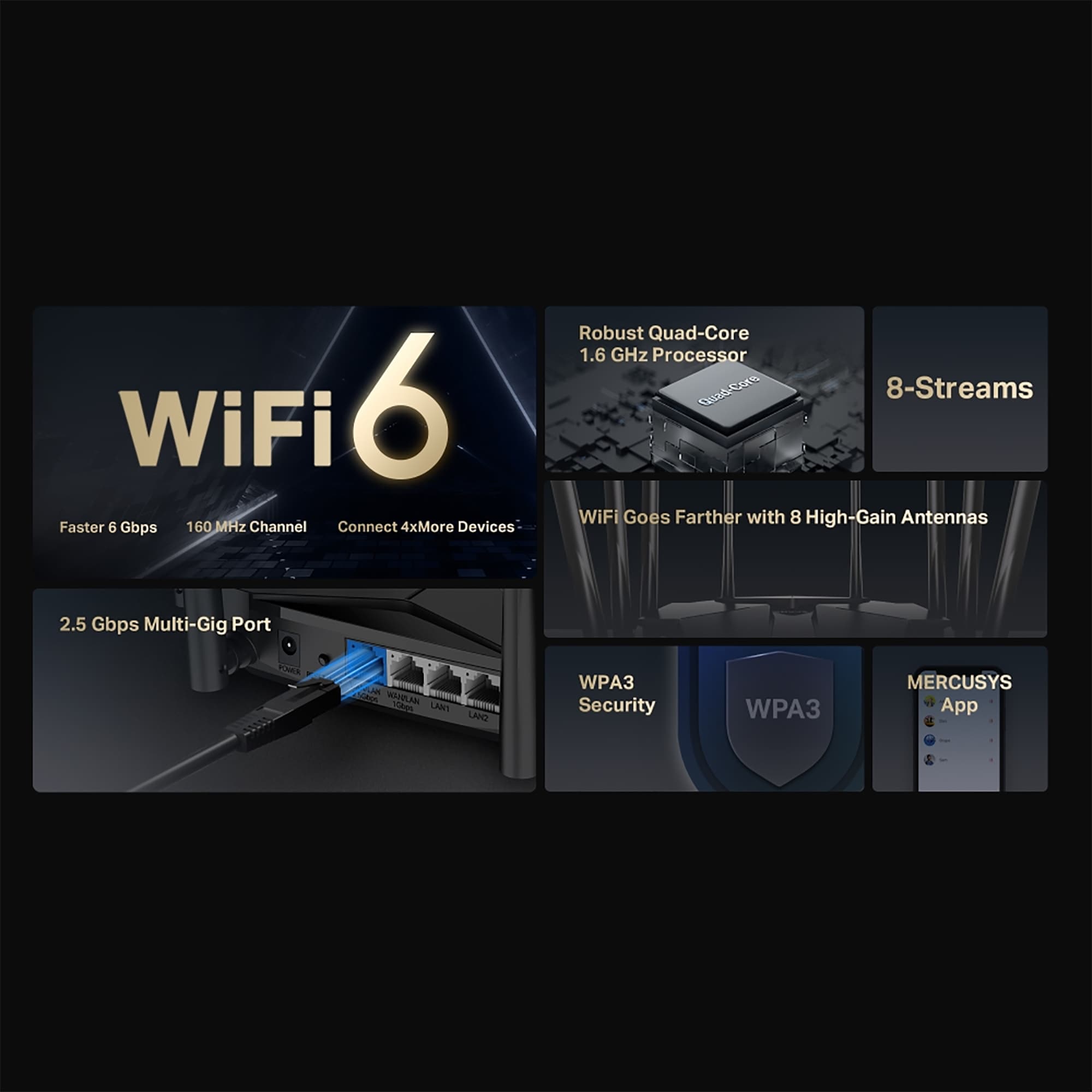 Router Mercusys Mr90x Wifi 6 De Doble Banda Ax6000 - 5