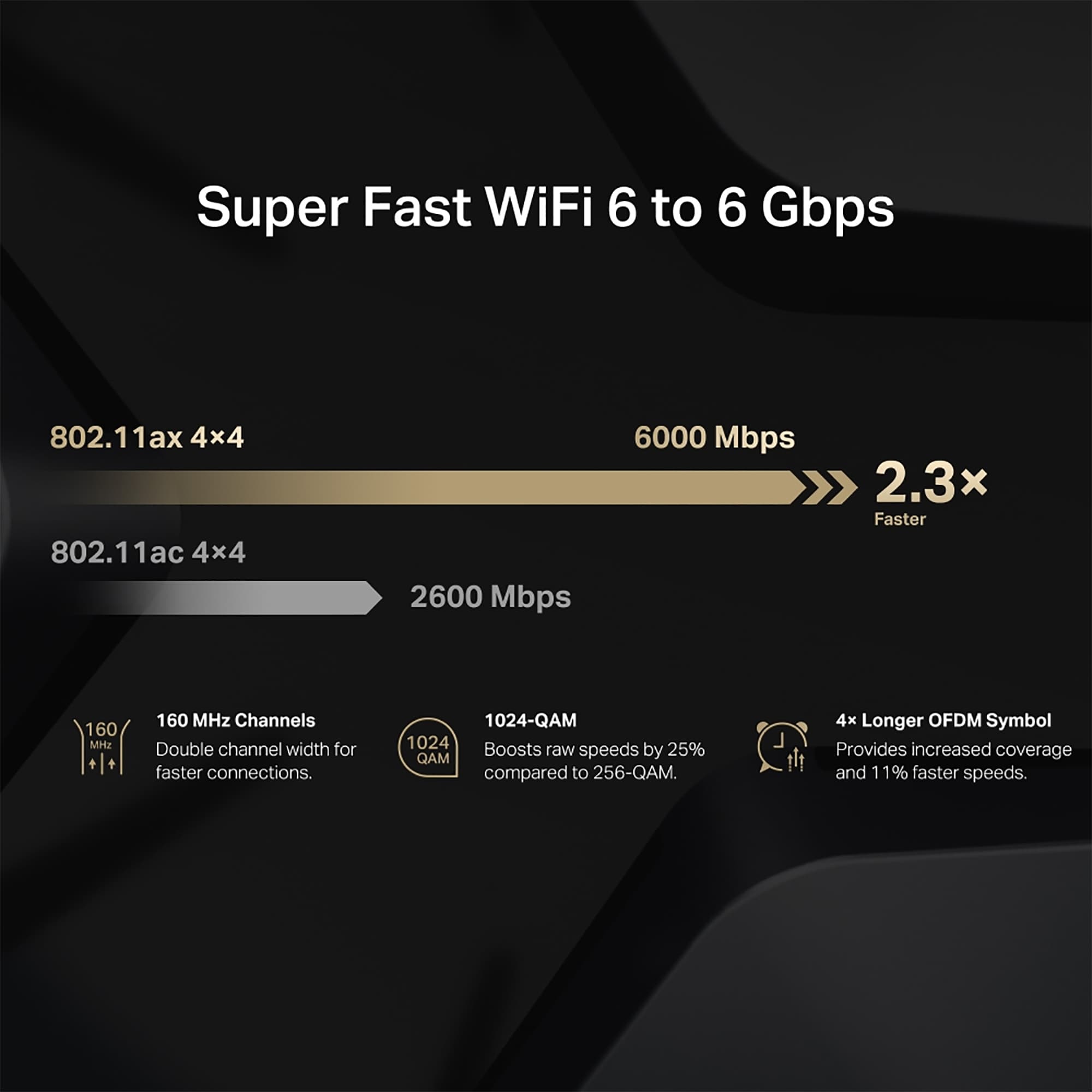 Router Mercusys Mr90x Wifi 6 De Doble Banda Ax6000 - 7